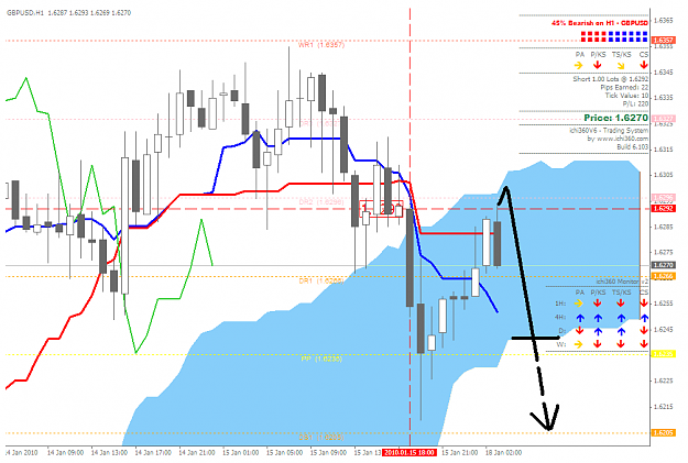 Click to Enlarge

Name: GBPUSD_180110_01.PNG
Size: 47 KB