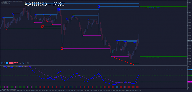 Click to Enlarge

Name: XAUUSD+M30.png
Size: 67 KB