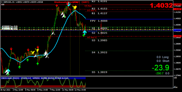 Click to Enlarge

Name: GBPUSD.H1.png
Size: 41 KB