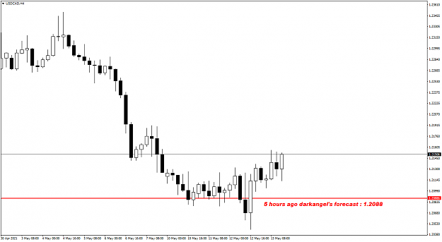 Click to Enlarge

Name: USDCADH4.png
Size: 29 KB