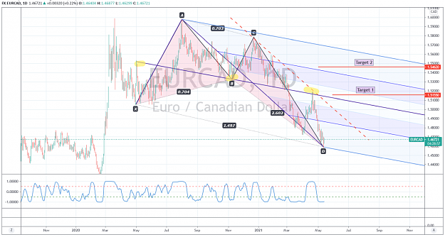 Click to Enlarge

Name: eurcad 4H 5-12-2021.png
Size: 228 KB