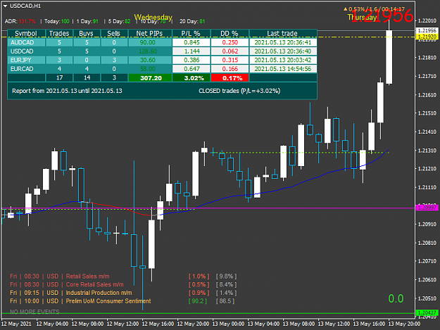 Click to Enlarge

Name: USDCADH1.png
Size: 41 KB