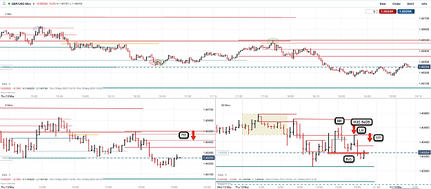 Click to Enlarge

Name: 13th May 21 GBPUSD M30 M5 M1 Observations 2.png
Size: 162 KB
