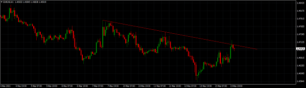 Click to Enlarge

Name: EURCADH1.png
Size: 51 KB