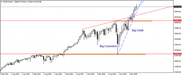 Click to Enlarge

Name: WS30Monthly.png
Size: 22 KB