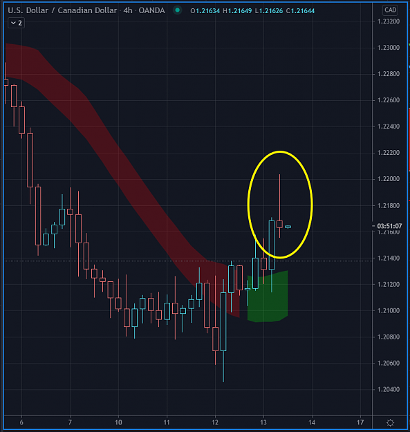 Click to Enlarge

Name: USDCAD.png
Size: 50 KB