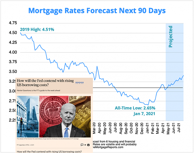 Click to Enlarge

Name: May-2021-Mortgage-Rates-Forecast-30-Year-Rate-Chart.png
Size: 209 KB