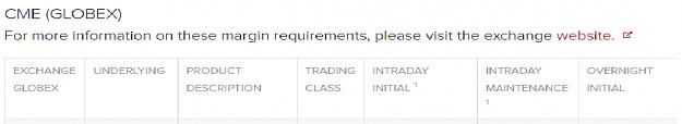 Click to Enlarge

Name: CME Margin header.jpg
Size: 74 KB