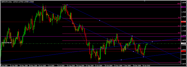 Click to Enlarge

Name: gbpchf.png
Size: 35 KB