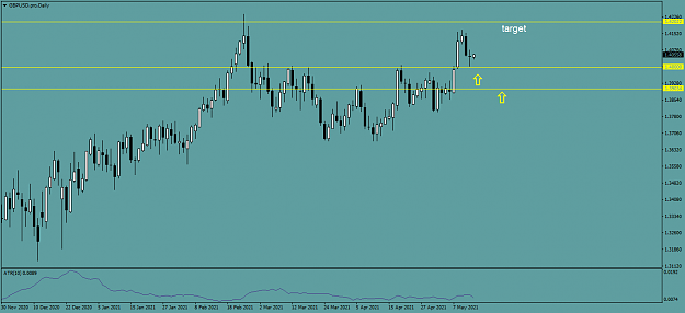Click to Enlarge

Name: GBPUSD.proDaily.png
Size: 33 KB