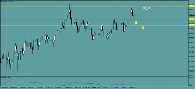 Click to Enlarge

Name: GBPUSD.proDaily.png
Size: 33 KB