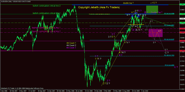 Click to Enlarge

Name: aud daily.gif
Size: 35 KB
