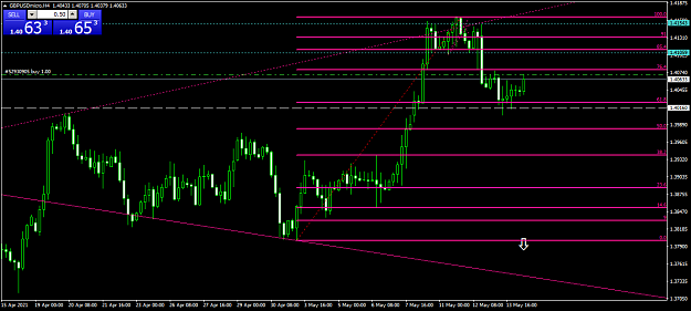 Click to Enlarge

Name: gbpusdmicro-h4-xm-global-limited.png
Size: 42 KB