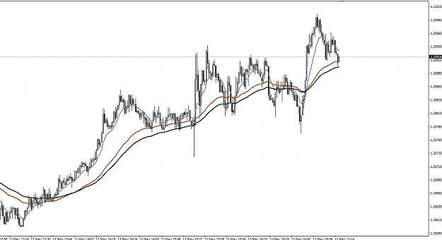 Click to Enlarge

Name: [EURUSD,M1 scoop up 15 green.png
Size: 33 KB