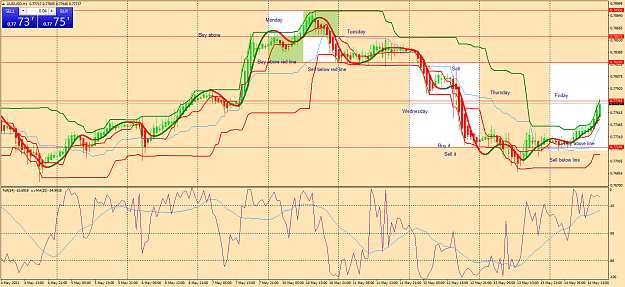 Click to Enlarge

Name: audusd-h1-oanda-division1-w.png
Size: 98 KB