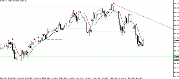 Click to Enlarge

Name: EURJPY-4-Hour.jpg
Size: 240 KB