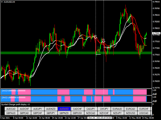 Click to Enlarge

Name: AUDUSDH4.png
Size: 22 KB
