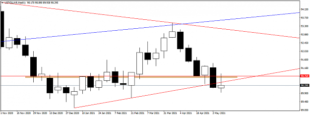 Click to Enlarge

Name: USDOLLARWeekly.png
Size: 21 KB