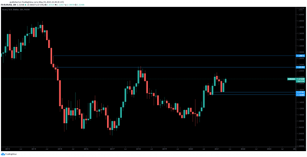 Click to Enlarge

Name: EURUSDMonthly.png
Size: 69 KB