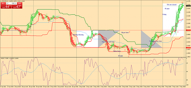 Click to Enlarge

Name: eurusd-h1-oanda-division1-t.png
Size: 92 KB