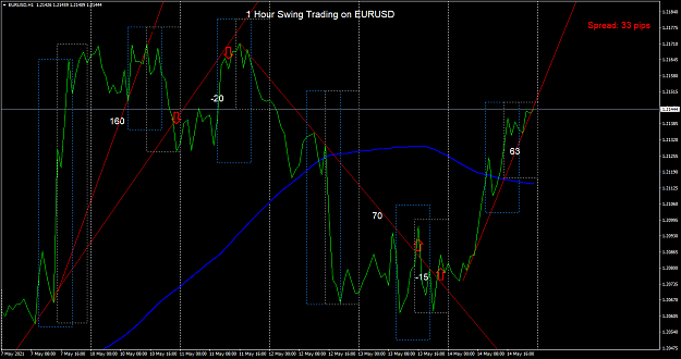 Click to Enlarge

Name: EURUSDH1.png
Size: 62 KB