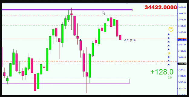 Click to Enlarge

Name: hasib us30 chart 15-5-2021 10-32-39 am.png
Size: 66 KB