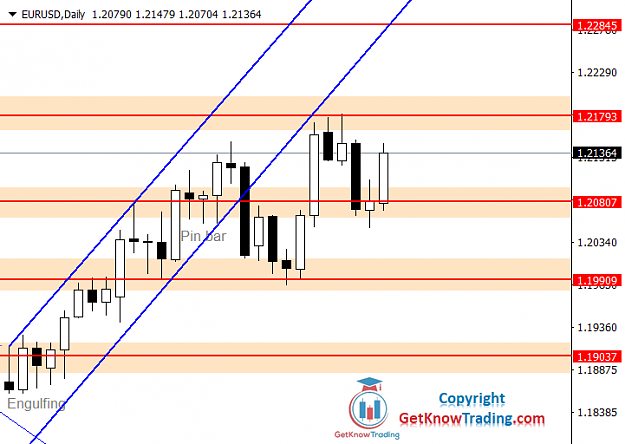 Click to Enlarge

Name: EURUSD Daily Forecast 15_05_2021.png
Size: 28 KB
