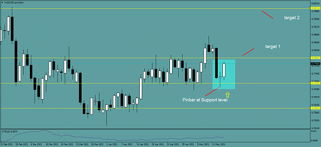 Click to Enlarge

Name: AUDUSD.proDaily.png
Size: 35 KB