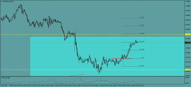 Click to Enlarge

Name: AUDUSD.proM30.png
Size: 34 KB