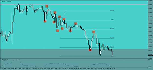 Click to Enlarge

Name: USDCHF.proM30.png
Size: 37 KB
