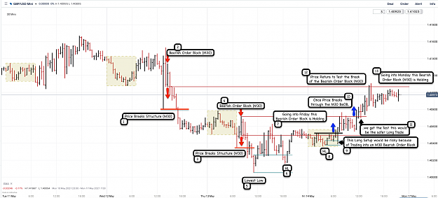 Click to Enlarge

Name: 15th May 21 GBPUSD M30 Observations.png
Size: 201 KB