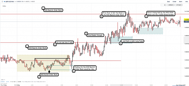 Click to Enlarge

Name: 15th May 21 GBPUSD M5 Observations.png
Size: 164 KB