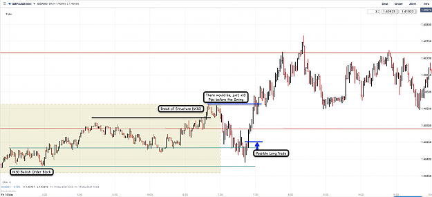Click to Enlarge

Name: 15th May 21 GBPUSD M1 Observations.png
Size: 120 KB