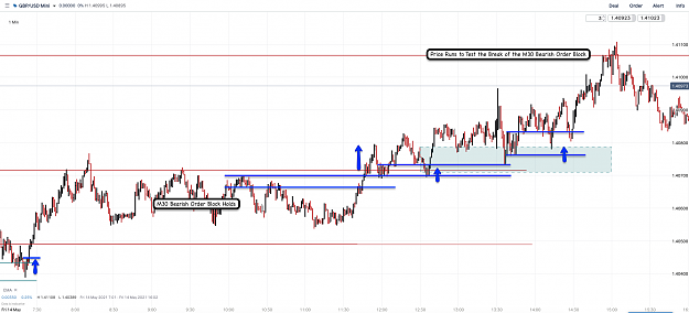 Click to Enlarge

Name: 15th May 21 GBPUSD M1 Observations 2.png
Size: 116 KB