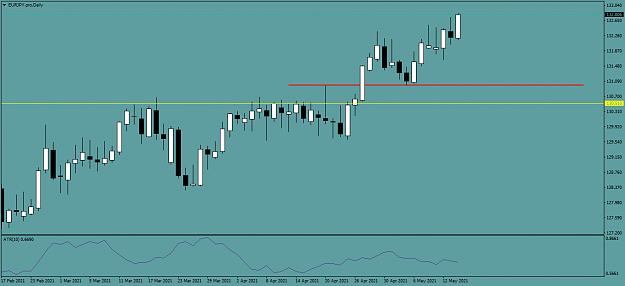 Click to Enlarge

Name: EURJPY.proDaily.png
Size: 27 KB