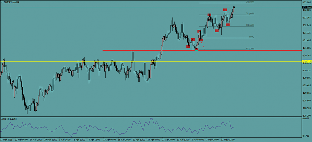 Click to Enlarge

Name: EURJPY.proH4.png
Size: 38 KB