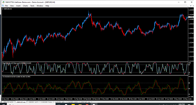 Click to Enlarge

Name: gbpusd-h4-liteforex-investments-limited.png
Size: 93 KB