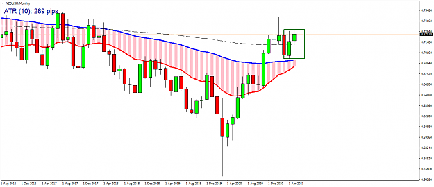 Click to Enlarge

Name: NZDUSDMonthly.png
Size: 42 KB
