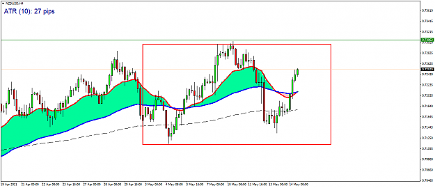 Click to Enlarge

Name: NZDUSDH4.png
Size: 38 KB