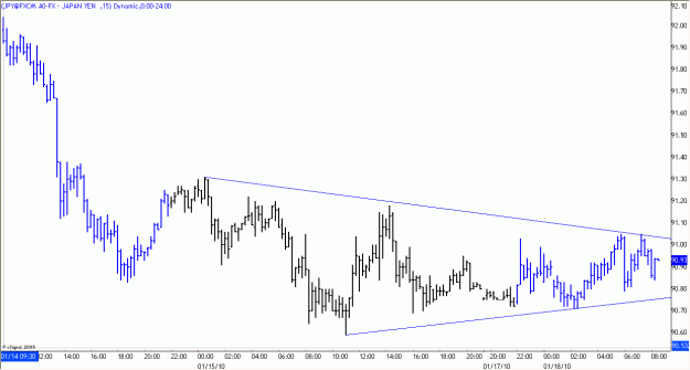 Click to Enlarge

Name: 2010-01-18_USDJPY_1_2.gif
Size: 17 KB