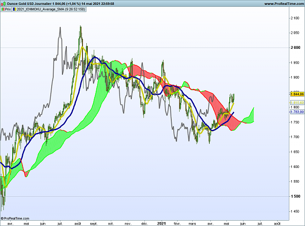 Click to Enlarge

Name: XAUUSD Journalier1.png
Size: 117 KB