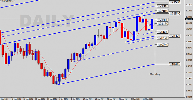 Click to Enlarge

Name: EURUSD-D-SR.png
Size: 29 KB
