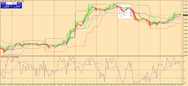 Click to Enlarge

Name: gbpusd-h1-oanda-division1-l.png
Size: 78 KB