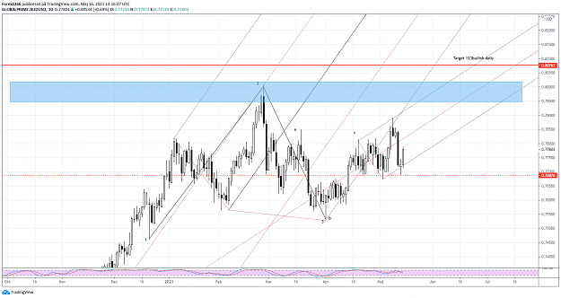 Click to Enlarge

Name: AudUsd 16maj daily.png
Size: 132 KB