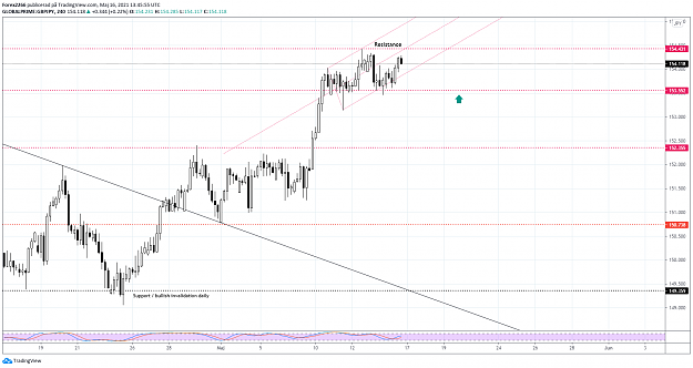 Click to Enlarge

Name: gbpjpy 4hr 16maj.png
Size: 81 KB