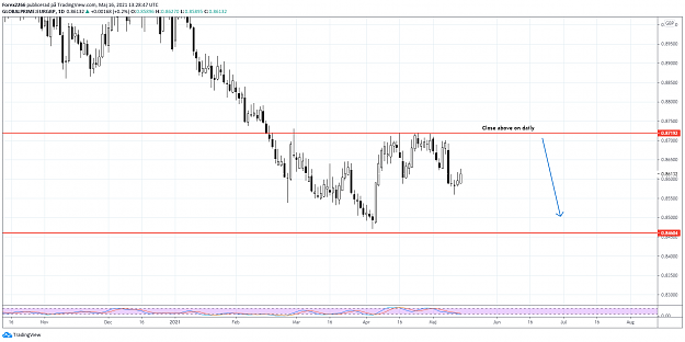 Click to Enlarge

Name: eurgbp daily 16maj.png
Size: 60 KB
