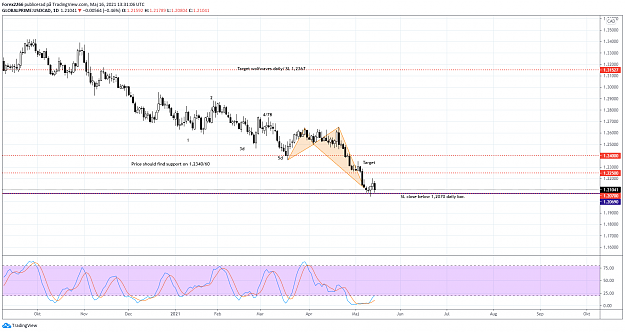 Click to Enlarge

Name: usdcad daily 16maj.png
Size: 92 KB