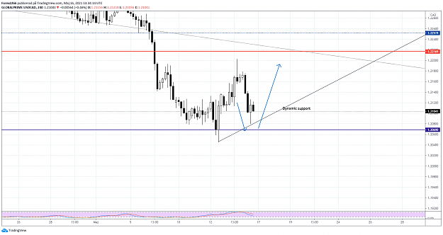 Click to Enlarge

Name: usdcad 4hr 16maj.png
Size: 80 KB