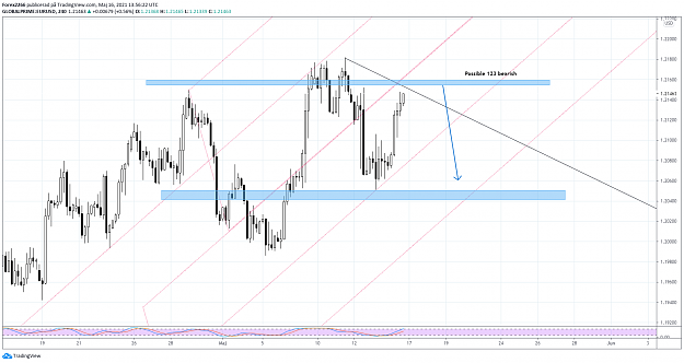 Click to Enlarge

Name: eurusd 4hr 16maj.png
Size: 114 KB
