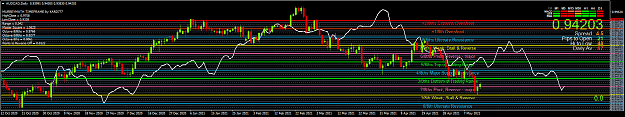 Click to Enlarge

Name: AUDCADDailye.png
Size: 54 KB